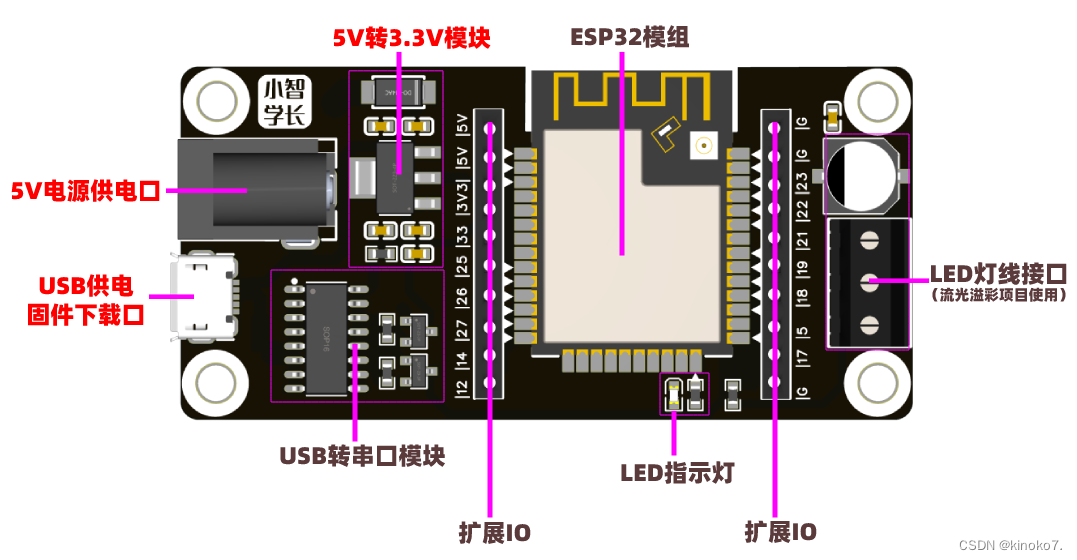 esp32wroom32E电路图_esp32wroom32E电路图_03