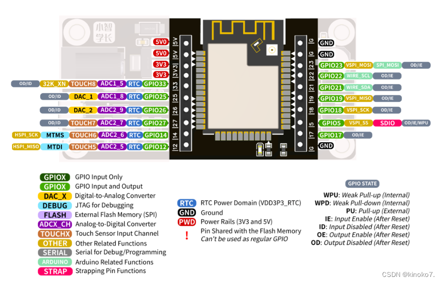 esp32wroom32E电路图_单片机_04