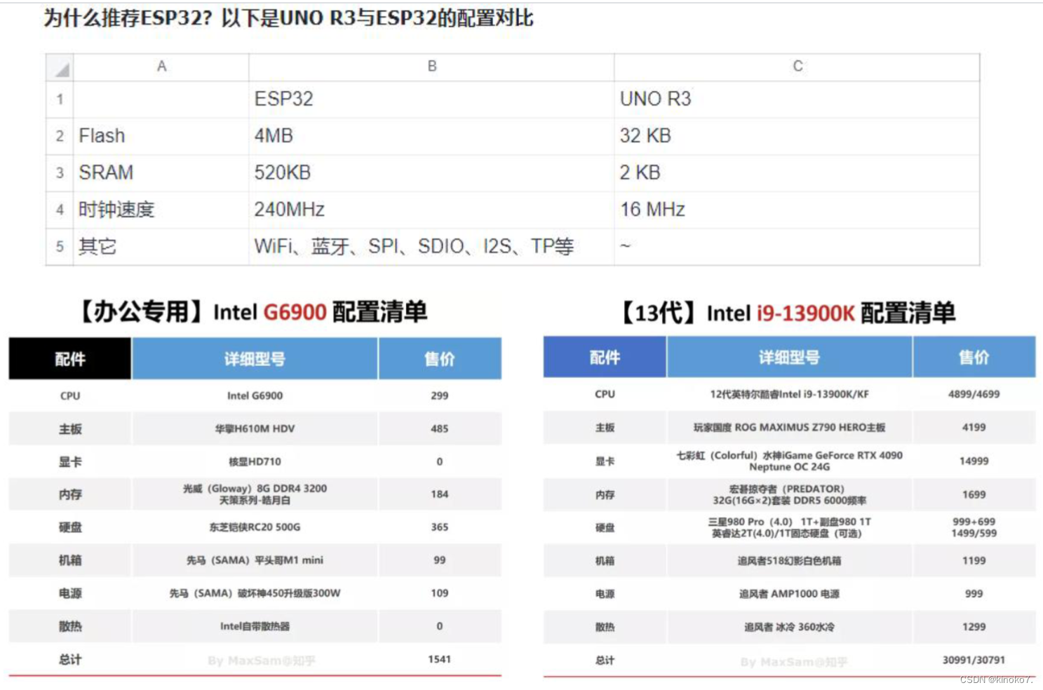 esp32wroom32E电路图_嵌入式硬件_06