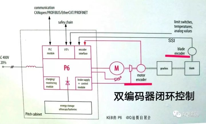 自动编码器可以做样本间的迁移学习吗_变频器_13