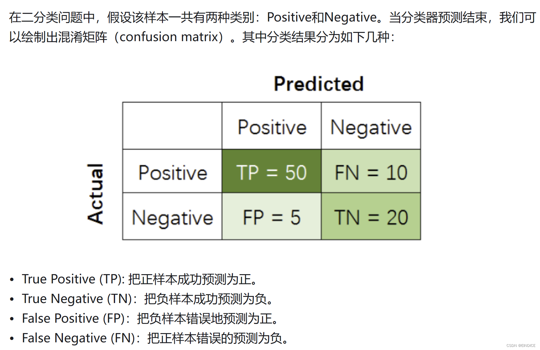 使用实验二中多分类的模型定义其激活函数为 ELU_机器学习