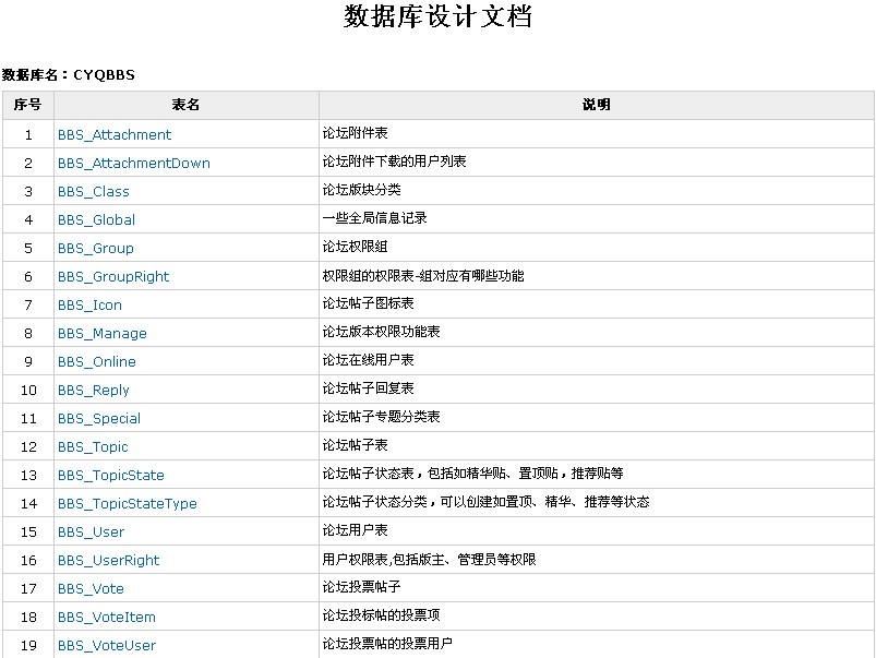 批量重建数据库表索引_数据库_09