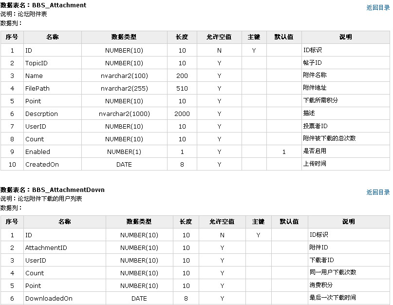 批量重建数据库表索引_新功能_10