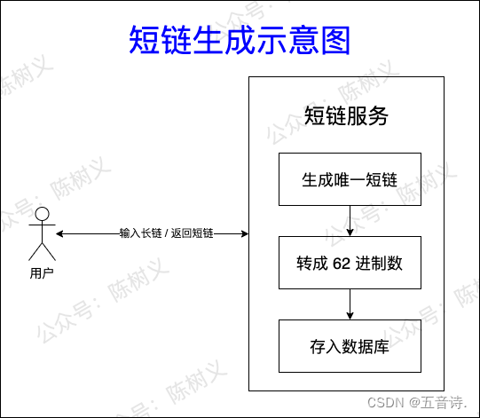 机器学习算法中的mu值_短链接_08