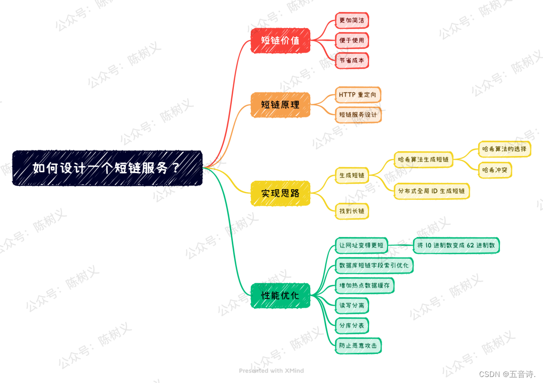 机器学习算法中的mu值_服务器_09