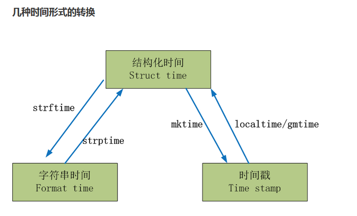 wun7支持python9吗_wun7支持python9吗_07