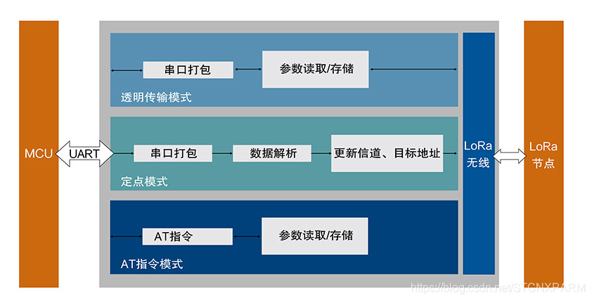 rfid和NFC转换_开发_02