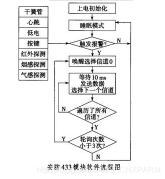 rfid和NFC转换_无线_03