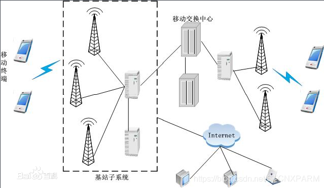 rfid和NFC转换_网路技术_05