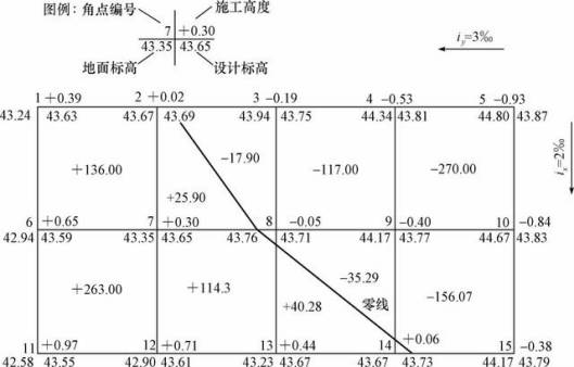 python实现土方量计算_搜索_02