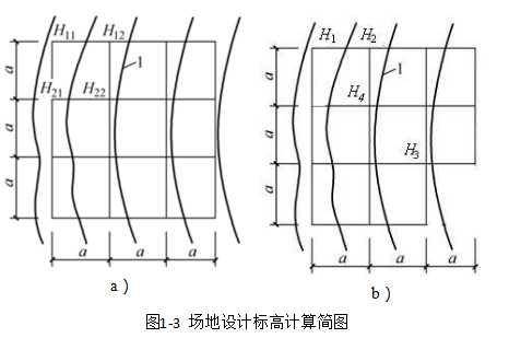 python实现土方量计算_搜索_04