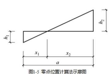 python实现土方量计算_角点_06