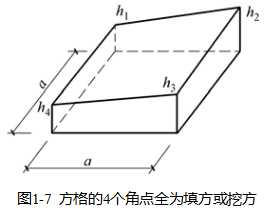 python实现土方量计算_python实现土方量计算_08