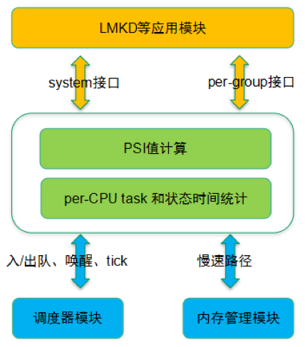 psmdid模型python代码_文件系统