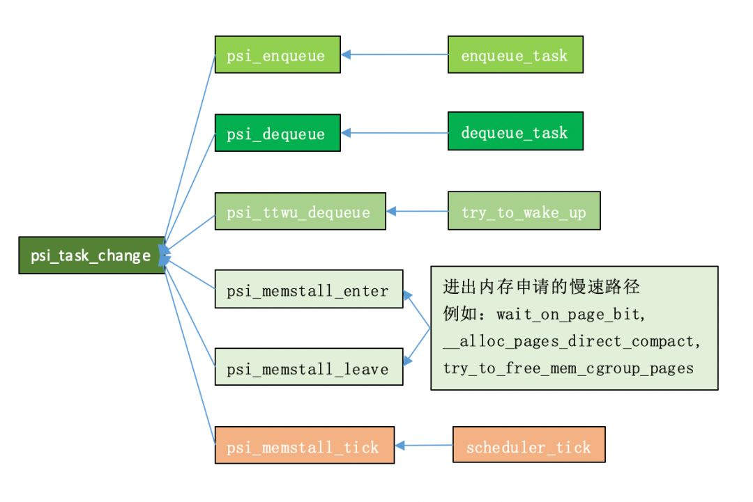 psmdid模型python代码_系统资源_04