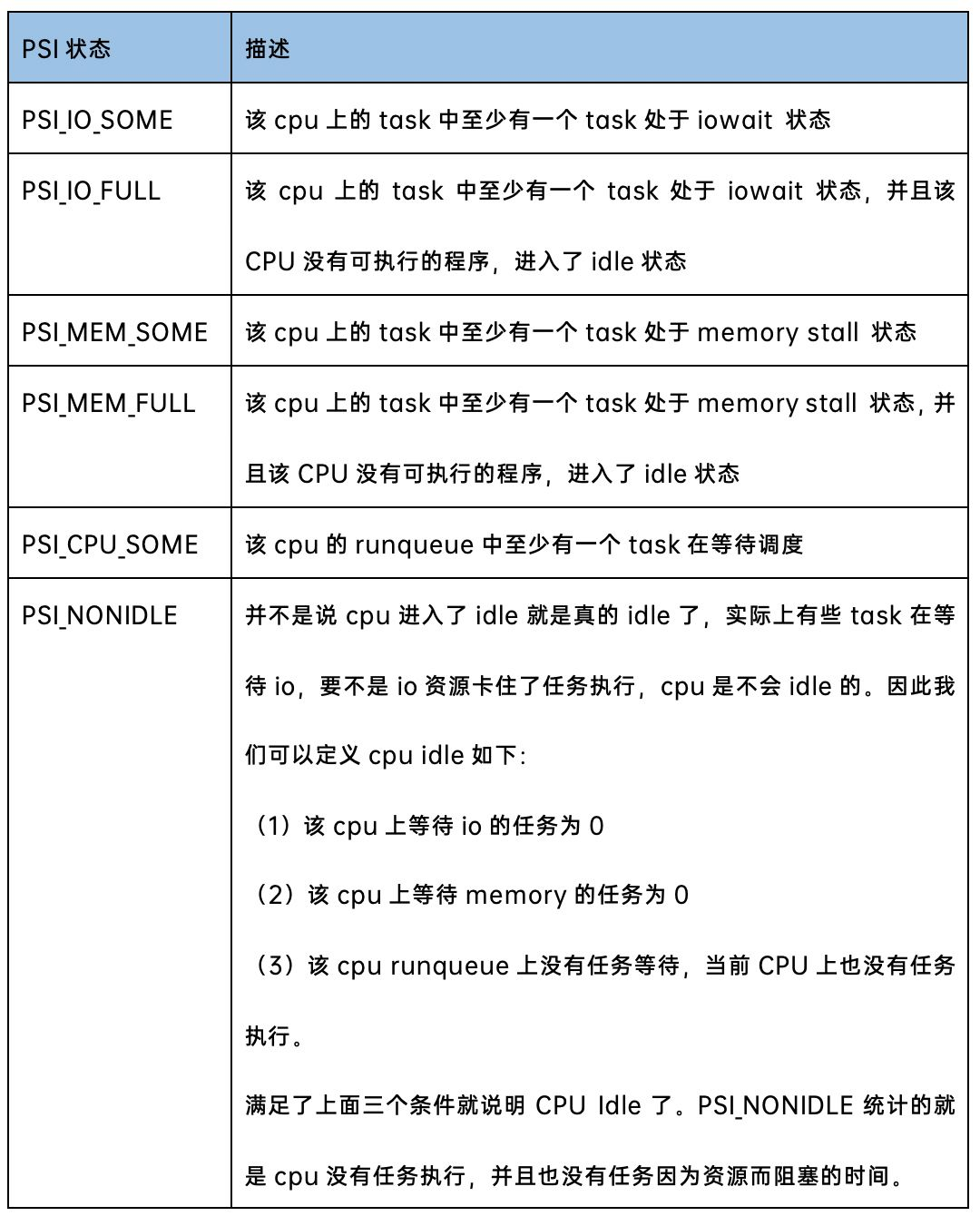 psmdid模型python代码_#define_06