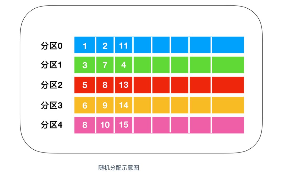 kafka 数据写入失败_kafka_10