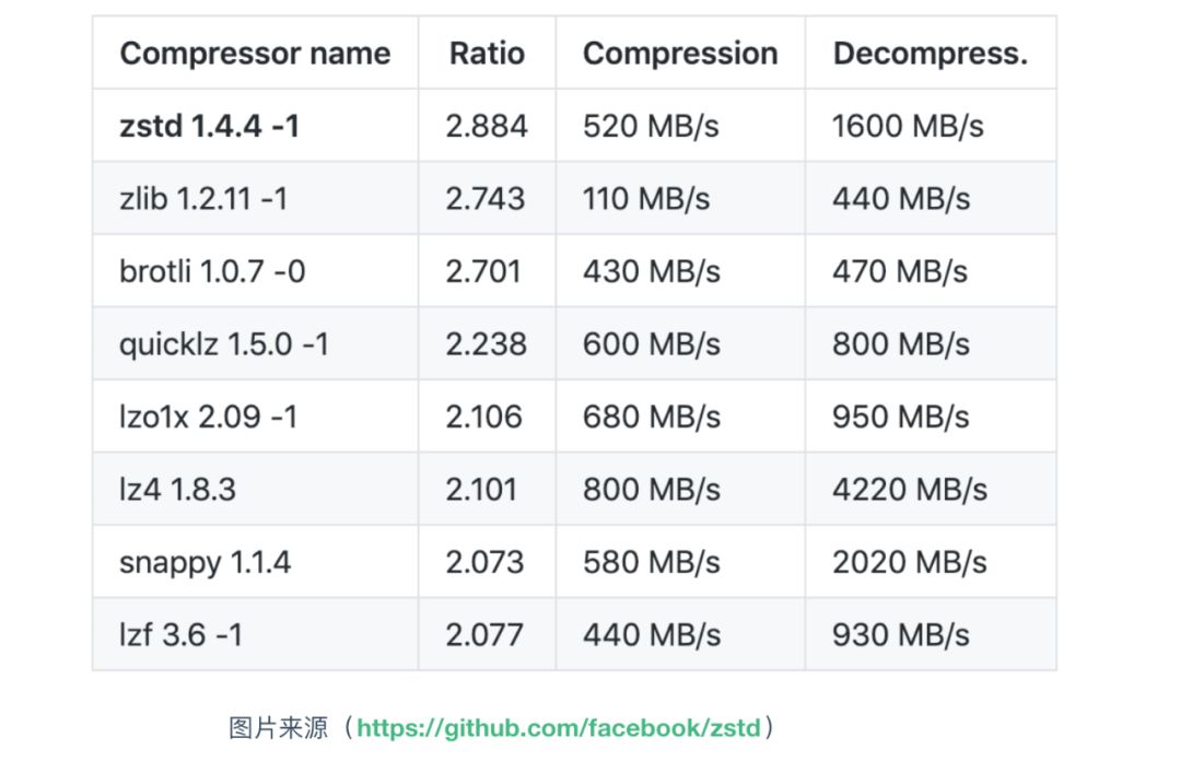 kafka 数据写入失败_java_13