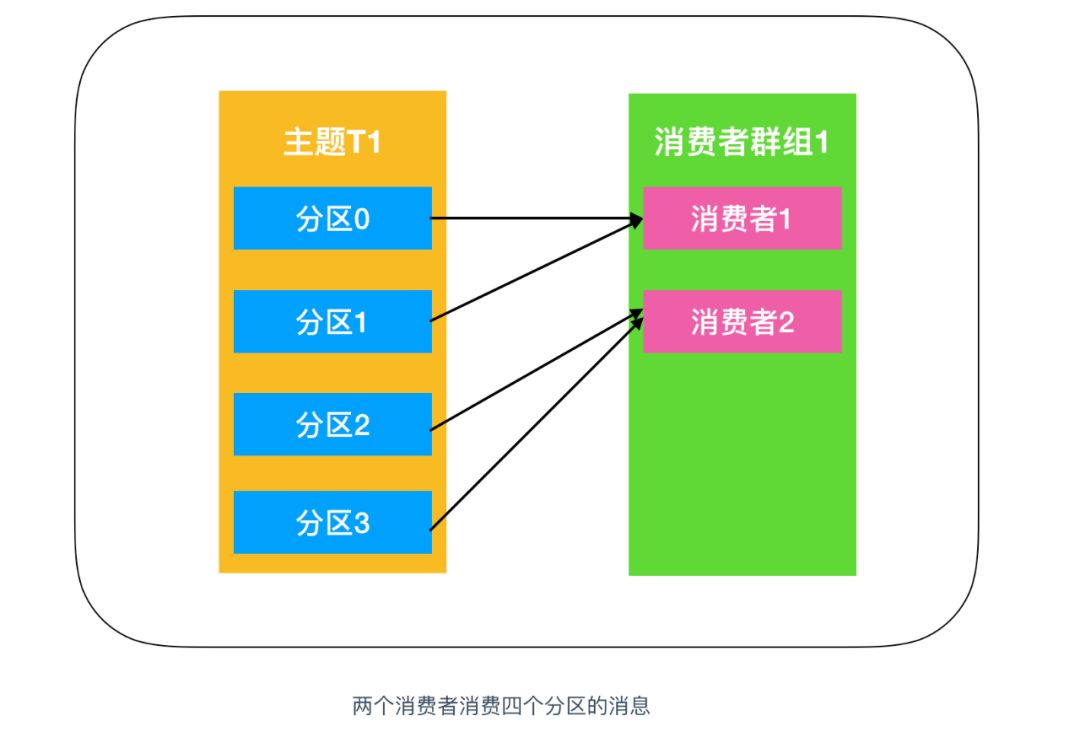 kafka 数据写入失败_java_15