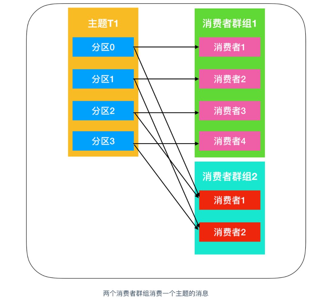 kafka 数据写入失败_数据库_18