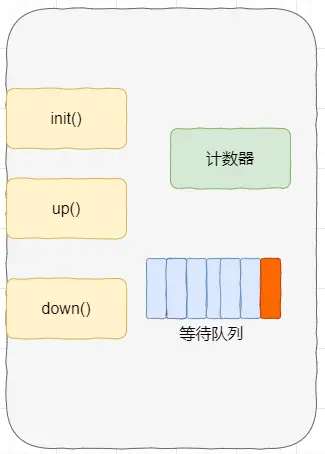 java接口限流实现方案_开发语言_03