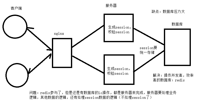 java jjwt 延长token时间_django_02