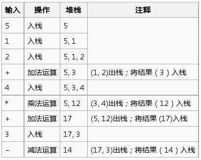 Python如何计算二十四点_记法