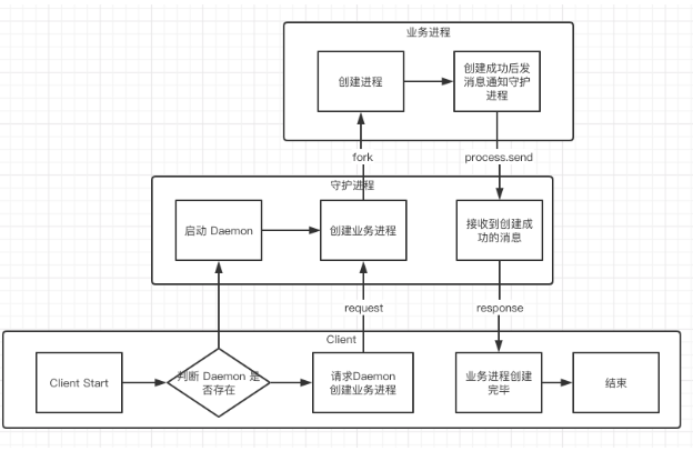 轻松搭建小型网站，腾讯云轻量应用服务器全解析_nginx_06