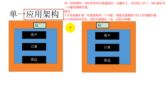 Dubbo还要学吗_Dubbo还要学吗_03