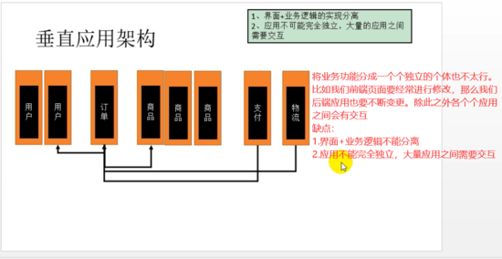 Dubbo还要学吗_java教程_04