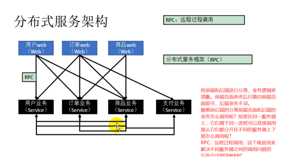 Dubbo还要学吗_Dubbo还要学吗_05