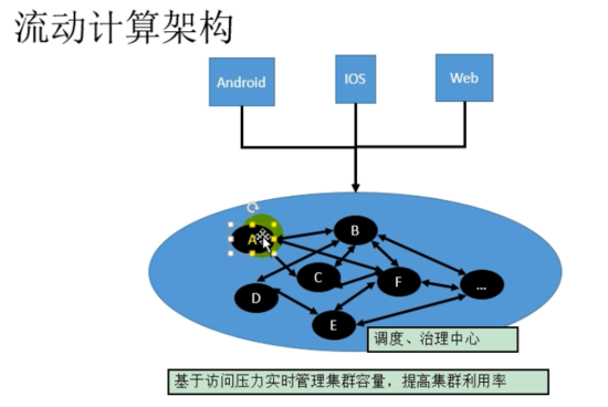 Dubbo还要学吗_Dubbo还要学吗_06