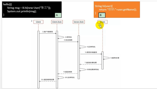 Dubbo还要学吗_java_08