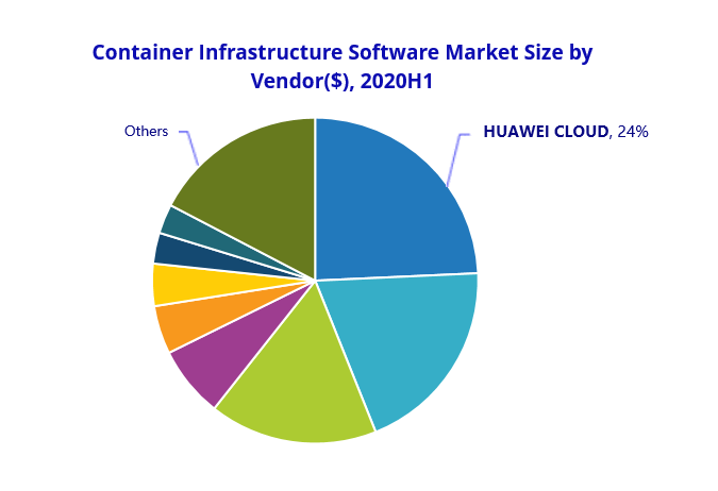 2024年容器云市场份额排名_物联网_02