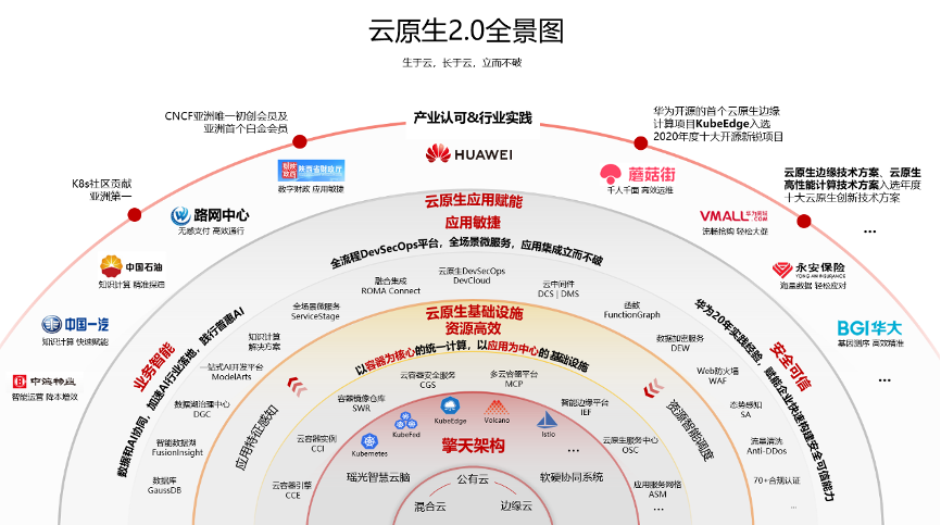 2024年容器云市场份额排名_2024年容器云市场份额排名_03