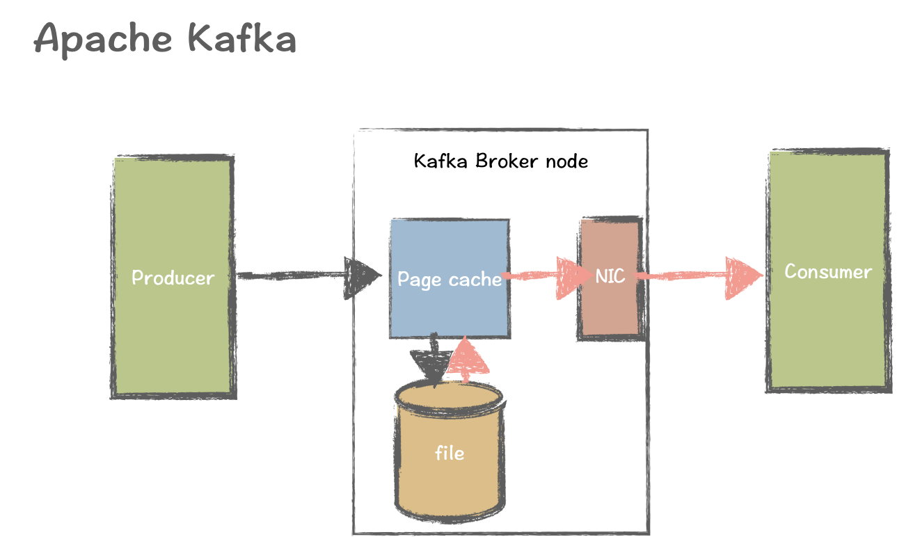 为什么pulsar没有kafka rebalance的问题_Apache_06