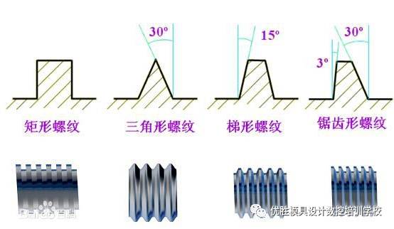 标注方法 BIOES_5g