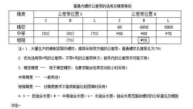 标注方法 BIOES_模具设计_02