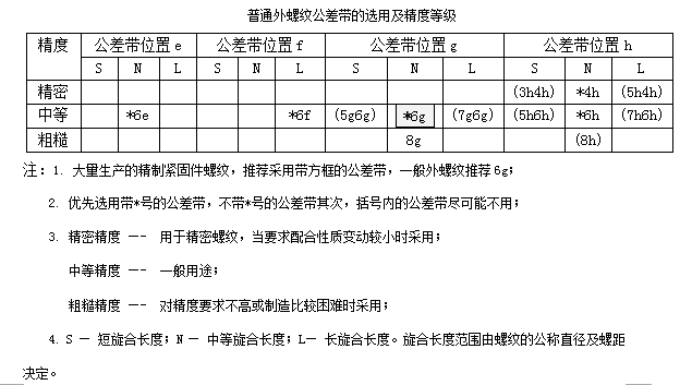 标注方法 BIOES_标注方法 BIOES_03