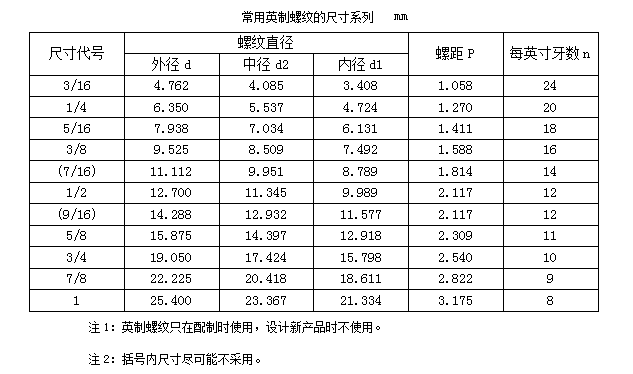 标注方法 BIOES_模具设计_04