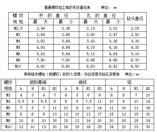 标注方法 BIOES_模具设计_05