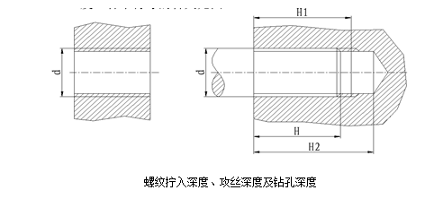 标注方法 BIOES_CAD螺纹lisp程序_06