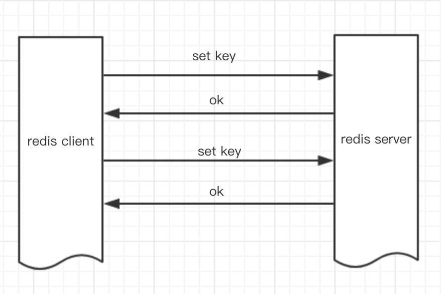 Python中while true粉色报错_Redis