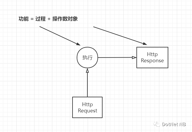 云平台物理层架构_人工智能_02