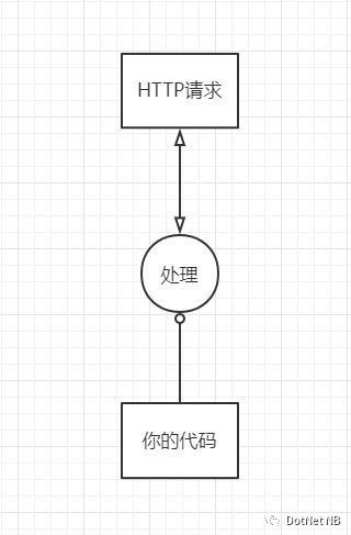 云平台物理层架构_云平台物理层架构_03