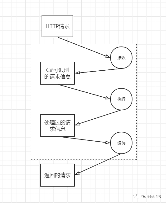 云平台物理层架构_人工智能_04