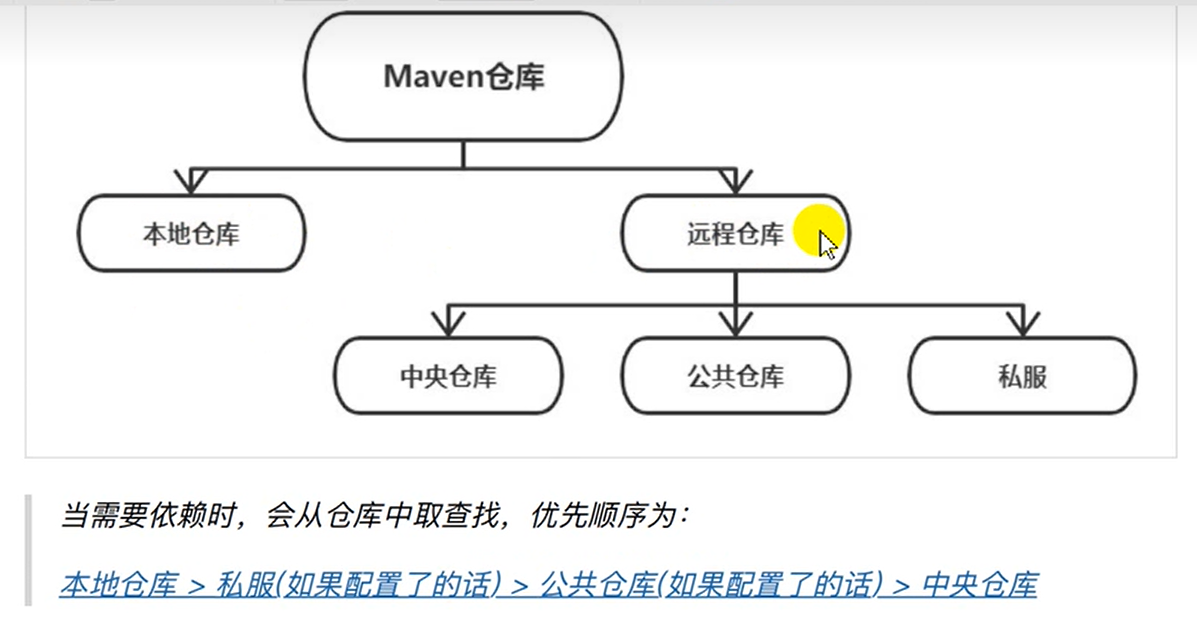 java服务使用一段时间卡_java服务使用一段时间卡_03