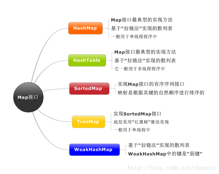 java的map字符串很长做key的优化方案_ci_02