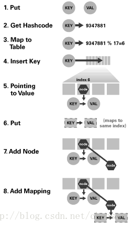 java的map字符串很长做key的优化方案_数组_04