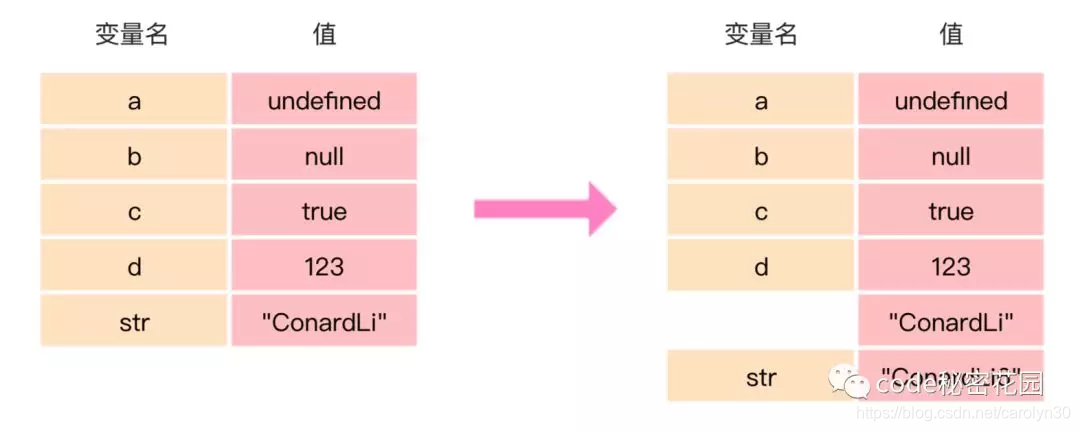 java 不同对象的liast合在一起_字符串_02